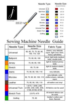 can you bring embroidery needles on a plane? how does the size and type of needle affect the restrictions?