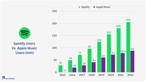 Does Apple Music Have a DJ Like Spotify? A Comparative Analysis