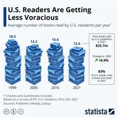 how many books can you read in a year